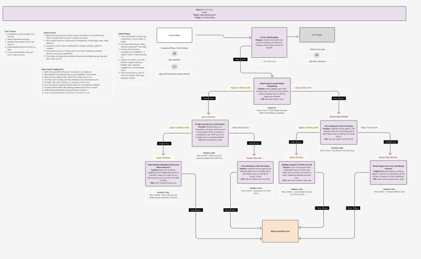 Phase 3 flow, Value & Momentum
