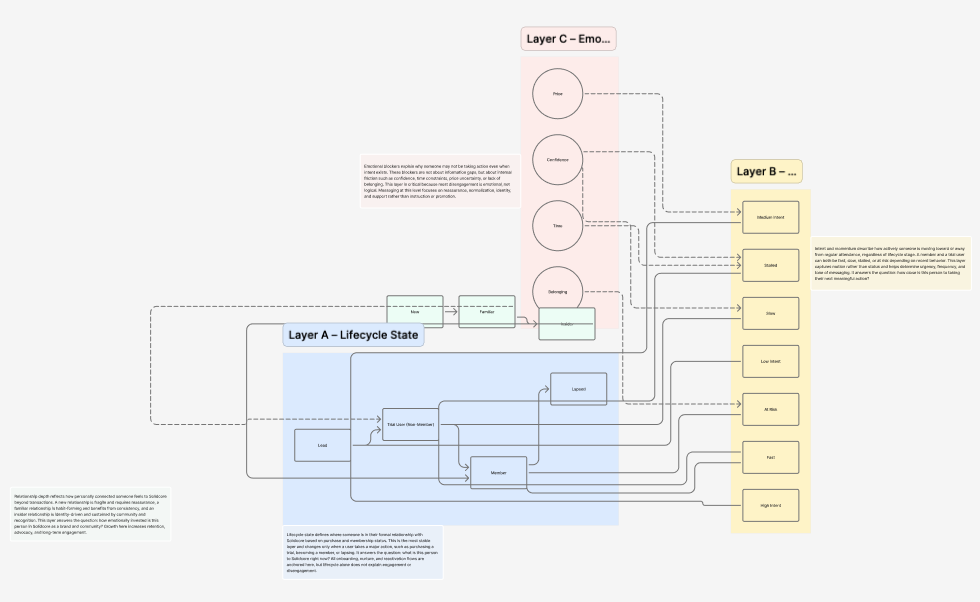 Strategy framework diagram